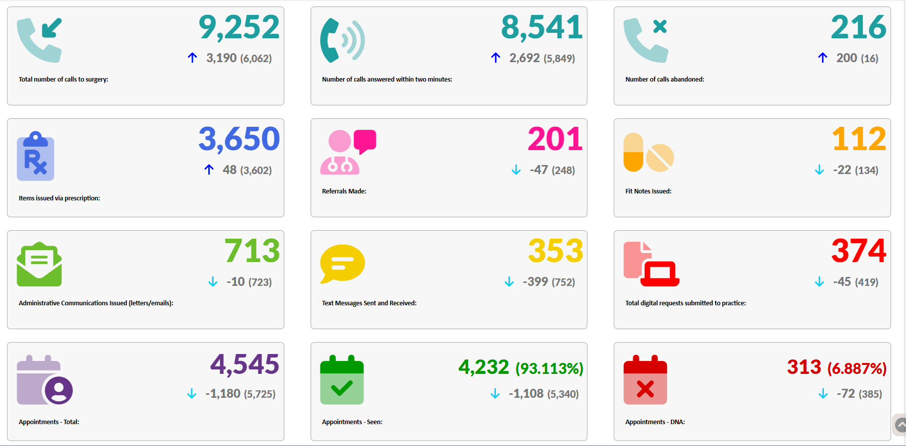 Stats